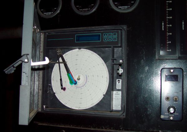 Gauge