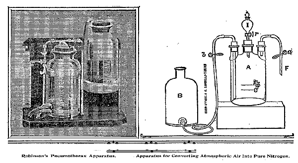 Robinson Pneumothorax Apparatus Diagram, 1913